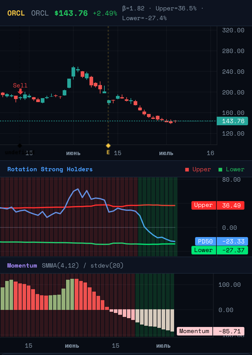 Почему происходит расхождение между Value и Growth?