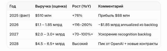 Cerebras Systems Inc после IPO
