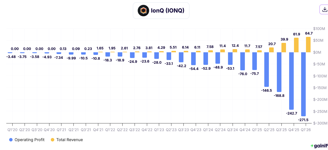 IONQ - Отличный квартал и ужасный рост расходов.