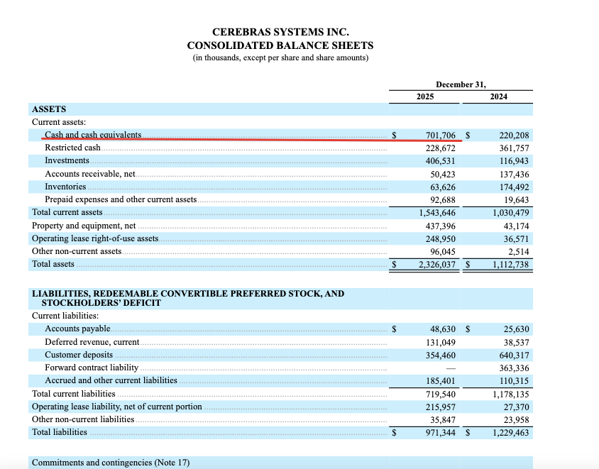 Cerebras Systems Inc после IPO