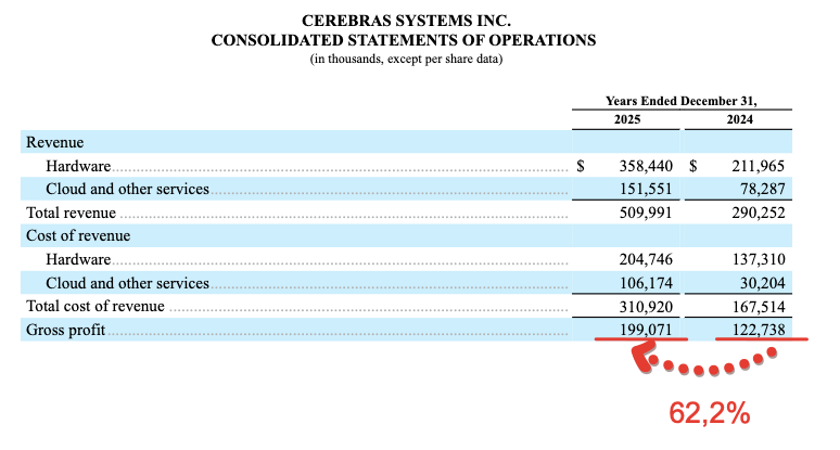 Cerebras Systems Inc после IPO
