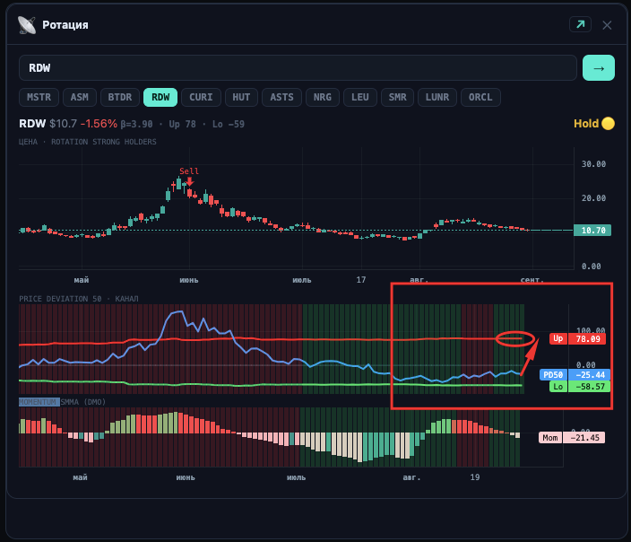 Стоит ли докупать акции из портфеля и если да, то когда и как это делать?