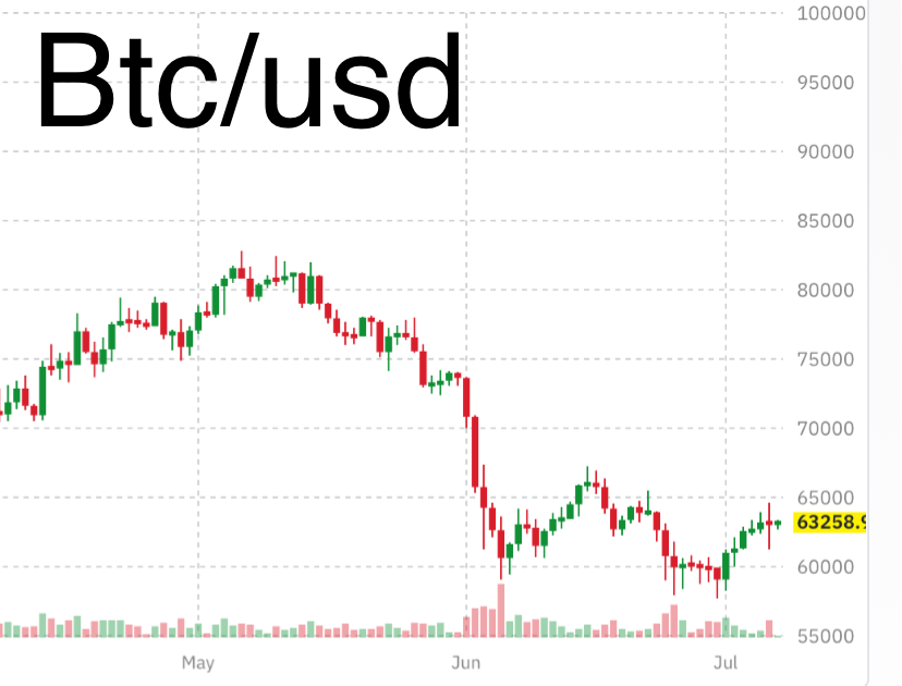 Почему происходит расхождение между Value и Growth?