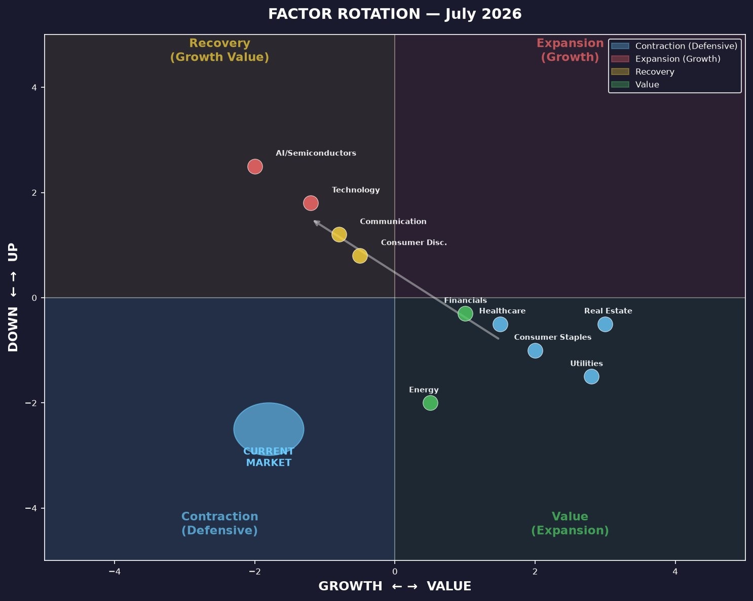 Почему происходит расхождение между Value и Growth?